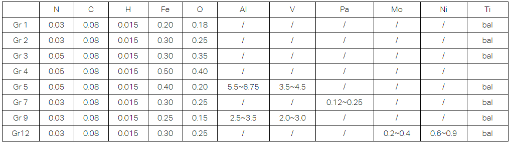 钛管件成分.png 钛管件成分.png